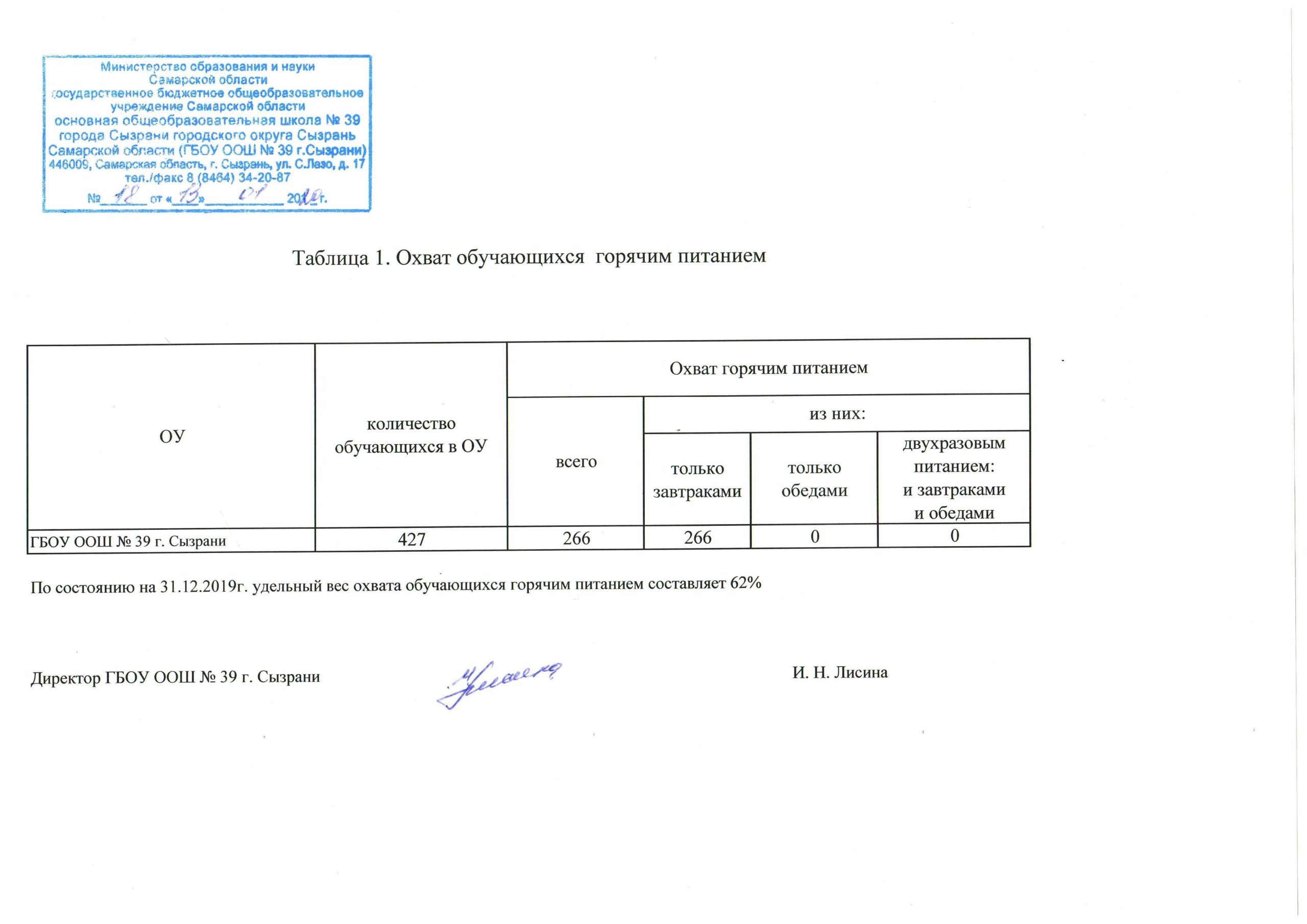 Обеспечение формирования навыков ЗОЖ и безопасности у обучающихся » Школа  №39 г. Сызрань